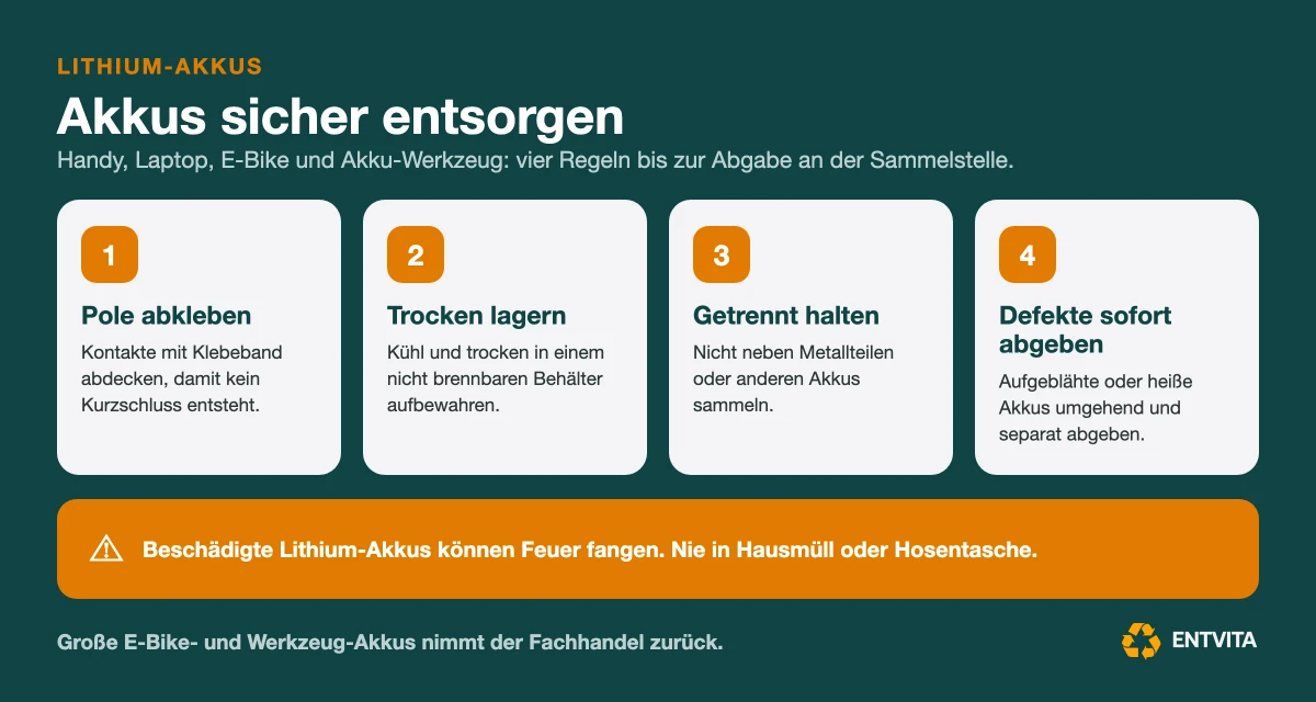 Infografik Lithium-Akku sicher entsorgen: Pole mit Klebeband abkleben, trocken und getrennt in einem nicht brennbaren Behälter lagern, defekte oder aufgeblähte Akkus separat und zeitnah abgeben