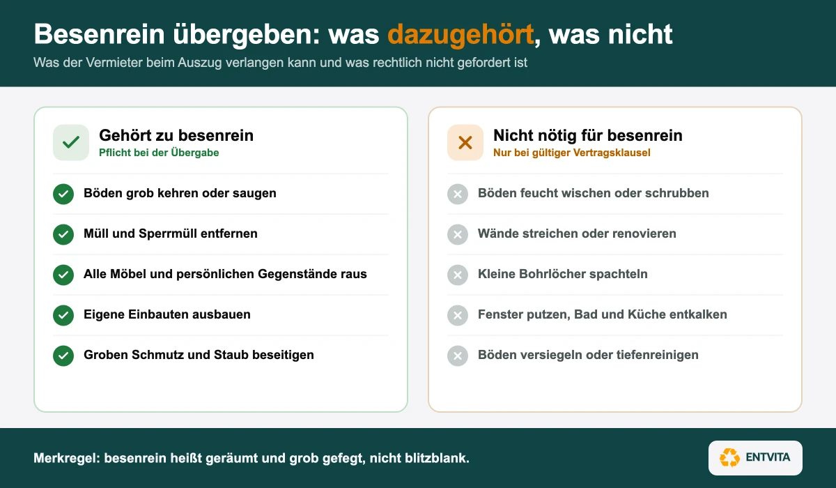 Besenrein übergeben: was dazugehört und was nicht, Vergleich von Räumen und grobem Fegen gegenüber Wischen, Streichen und Renovieren
